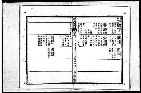 [下载][程氏宗谱_33卷_黄安程氏东西合续宗谱]湖北.程氏家谱_二.pdf