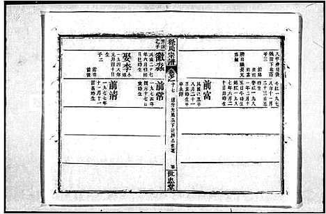 [下载][程氏宗谱_33卷_黄安程氏东西合续宗谱]湖北.程氏家谱_二.pdf