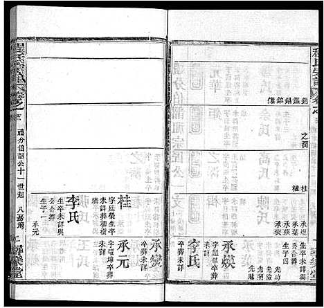 [下载][程氏宗谱_43卷]湖北.程氏家谱_五.pdf