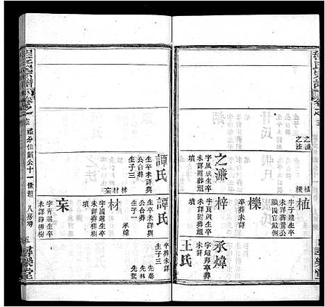 [下载][程氏宗谱_43卷]湖北.程氏家谱_五.pdf