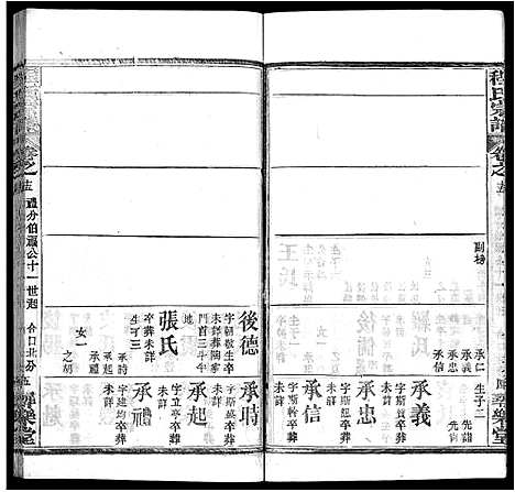 [下载][程氏宗谱_43卷]湖北.程氏家谱_七.pdf