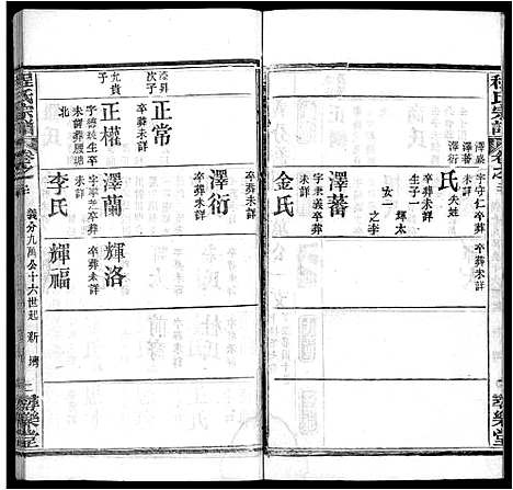 [下载][程氏宗谱_43卷]湖北.程氏家谱_十三.pdf