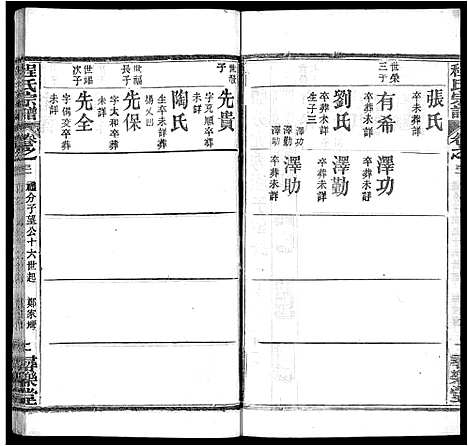 [下载][程氏宗谱_43卷]湖北.程氏家谱_二十四.pdf