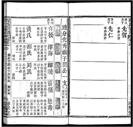 [下载][程氏宗谱_43卷]湖北.程氏家谱_二十四.pdf