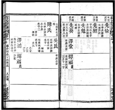 [下载][程氏宗谱_43卷]湖北.程氏家谱_二十七.pdf