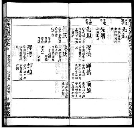 [下载][程氏宗谱_43卷]湖北.程氏家谱_二十七.pdf