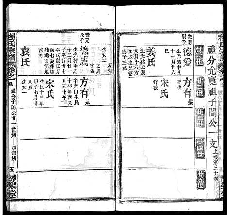 [下载][程氏宗谱_43卷]湖北.程氏家谱_三十七.pdf