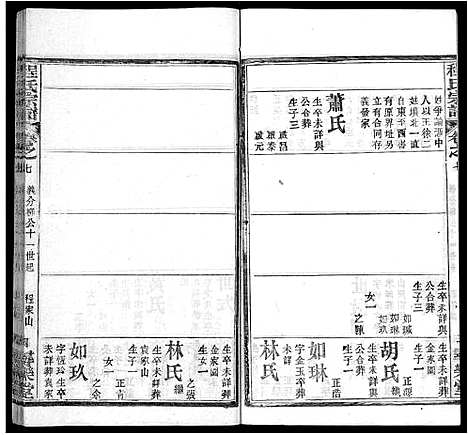 [下载][程氏宗谱_43卷]湖北.程氏家谱_四十.pdf