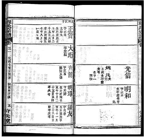 [下载][程氏宗谱_49卷首3卷]湖北.程氏家谱_二十八.pdf