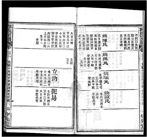 [下载][程氏宗谱_49卷首3卷]湖北.程氏家谱_二十九.pdf