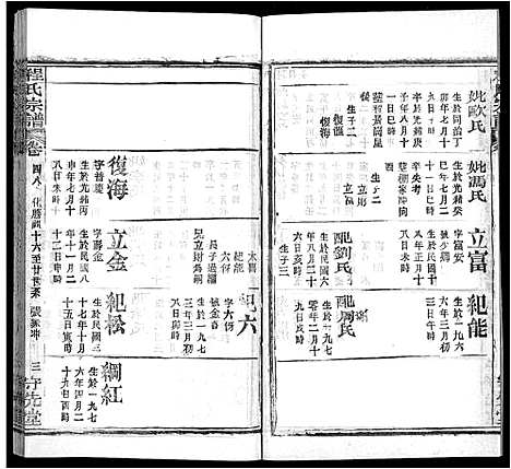 [下载][程氏宗谱_49卷首3卷]湖北.程氏家谱_四十七.pdf