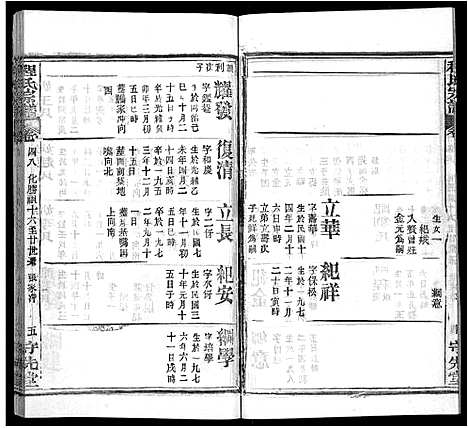 [下载][程氏宗谱_49卷首3卷]湖北.程氏家谱_四十七.pdf