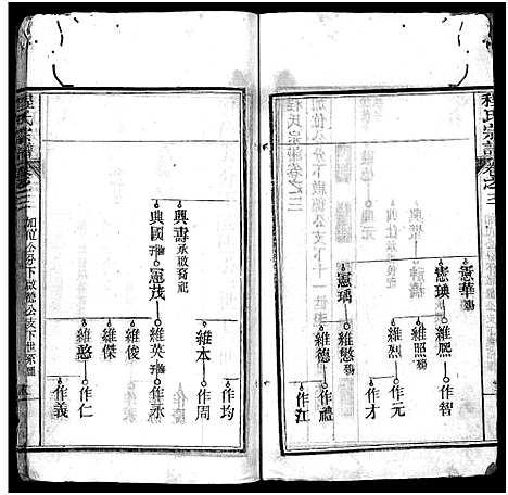 [下载][程氏宗谱_4卷]湖北.程氏家谱_三.pdf