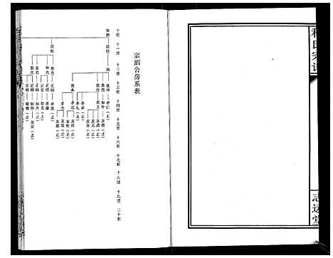 [下载][程氏宗谱_12卷]湖北.程氏家谱_四.pdf