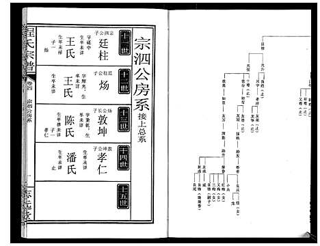 [下载][程氏宗谱_12卷]湖北.程氏家谱_四.pdf