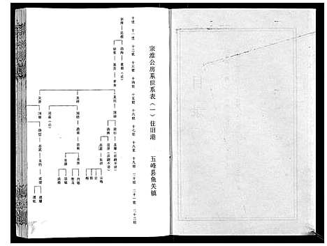 [下载][程氏宗谱_12卷]湖北.程氏家谱_五.pdf