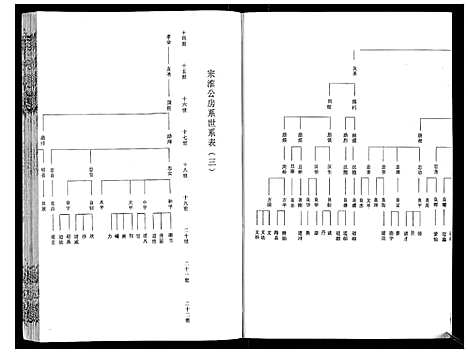 [下载][程氏宗谱_12卷]湖北.程氏家谱_五.pdf