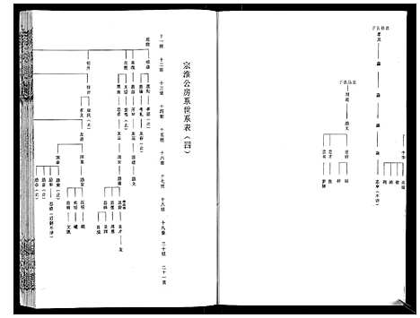 [下载][程氏宗谱_12卷]湖北.程氏家谱_五.pdf