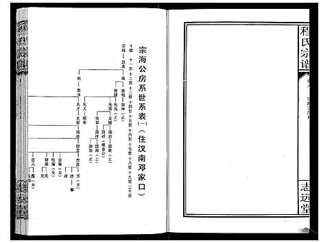 [下载][程氏宗谱_12卷]湖北.程氏家谱_六.pdf