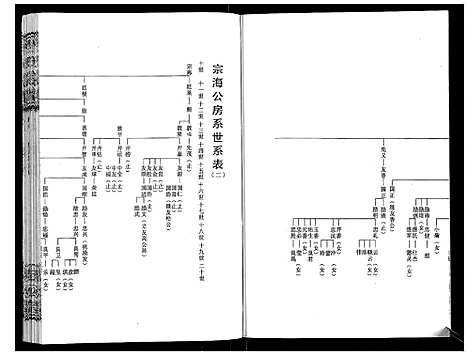 [下载][程氏宗谱_12卷]湖北.程氏家谱_六.pdf