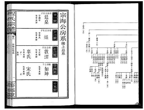 [下载][程氏宗谱_12卷]湖北.程氏家谱_六.pdf