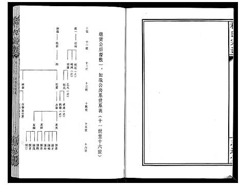 [下载][程氏宗谱_12卷]湖北.程氏家谱_七.pdf