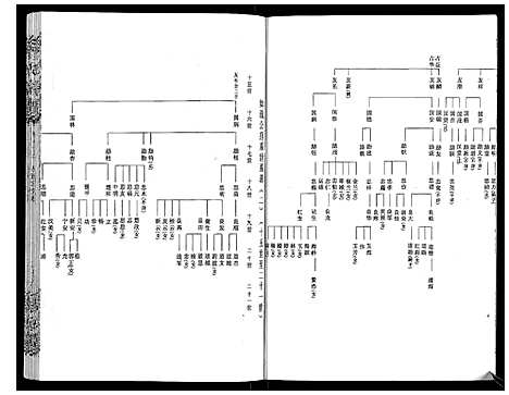 [下载][程氏宗谱_12卷]湖北.程氏家谱_七.pdf