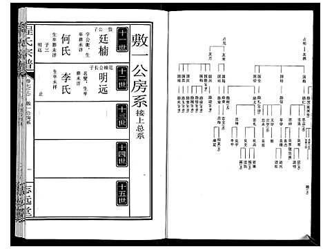 [下载][程氏宗谱_12卷]湖北.程氏家谱_七.pdf