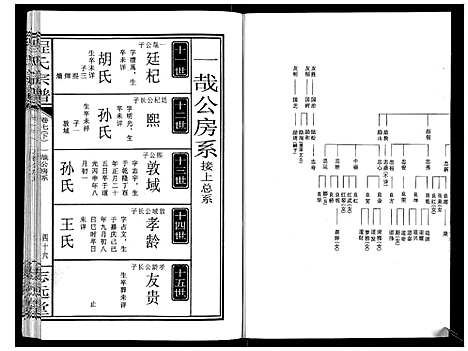 [下载][程氏宗谱_12卷]湖北.程氏家谱_八.pdf