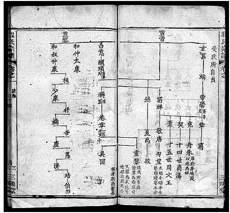 [下载][程氏宗谱_16卷首2卷]湖北.程氏家谱_三.pdf