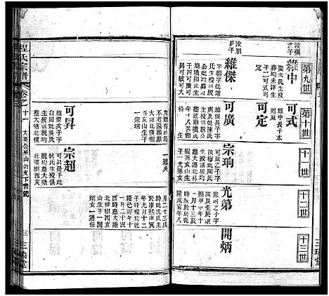 [下载][程氏宗谱_16卷首2卷]湖北.程氏家谱_十.pdf