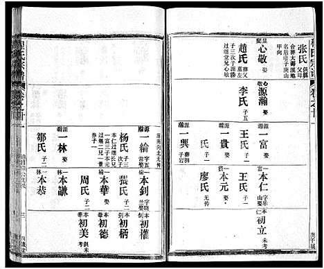 [下载][程氏宗谱_54卷_楚黄程氏宗谱]湖北.程氏家谱_三.pdf