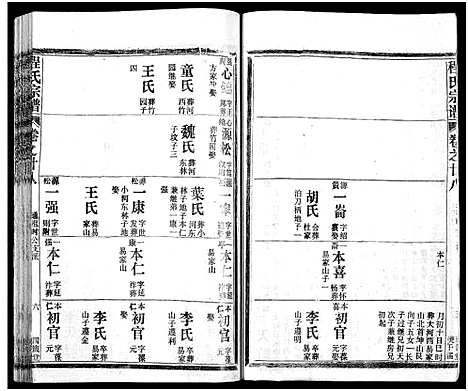 [下载][程氏宗谱_54卷_楚黄程氏宗谱]湖北.程氏家谱_十.pdf