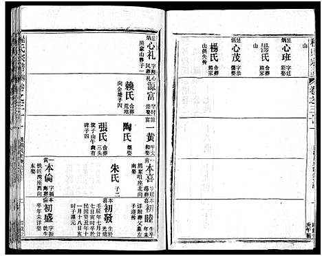 [下载][程氏宗谱_54卷_楚黄程氏宗谱]湖北.程氏家谱_十三.pdf