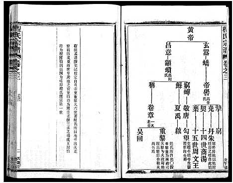 [下载][程氏宗谱_54卷_楚黄程氏宗谱]湖北.程氏家谱_二十四.pdf