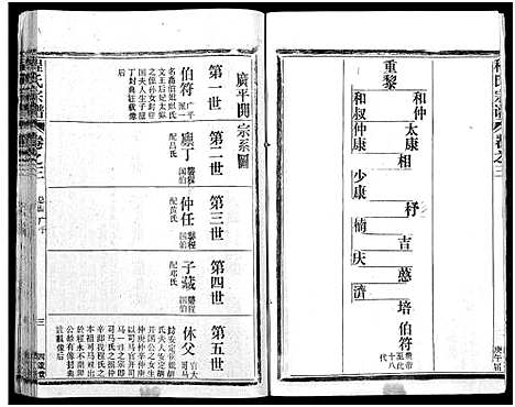 [下载][程氏宗谱_54卷_楚黄程氏宗谱]湖北.程氏家谱_二十四.pdf