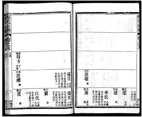 [下载][程氏宗谱_54卷_楚黄程氏宗谱]湖北.程氏家谱_二十六.pdf