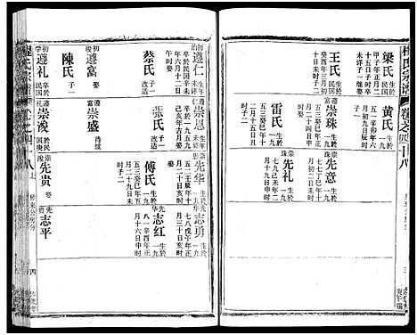 [下载][程氏宗谱_54卷_楚黄程氏宗谱]湖北.程氏家谱_五十七.pdf