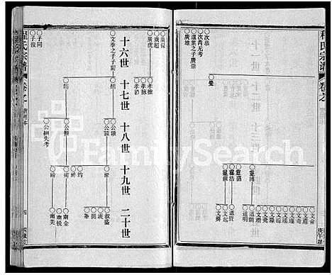 [下载][程氏宗谱_54卷_楚黄程氏宗谱]湖北.程氏家谱_六十九.pdf