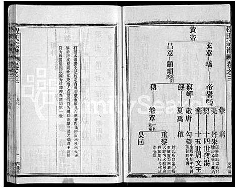 [下载][程氏宗谱_54卷_楚黄程氏宗谱]湖北.程氏家谱_七十.pdf