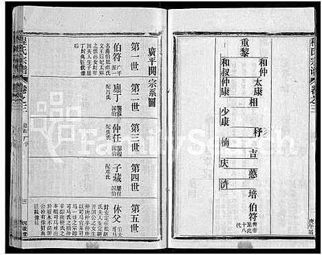 [下载][程氏宗谱_54卷_楚黄程氏宗谱]湖北.程氏家谱_七十.pdf