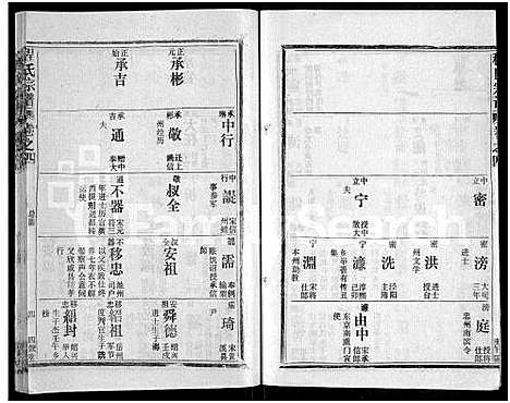 [下载][程氏宗谱_54卷_楚黄程氏宗谱]湖北.程氏家谱_七十一.pdf