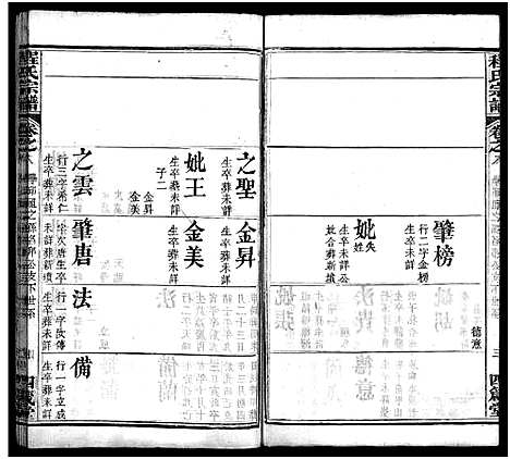 [下载][程氏宗谱_9卷]湖北.程氏家谱_八.pdf