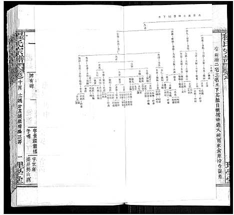 [下载][程氏宗谱_总目录1卷_74卷_含首5卷]湖北.程氏家谱_十七.pdf