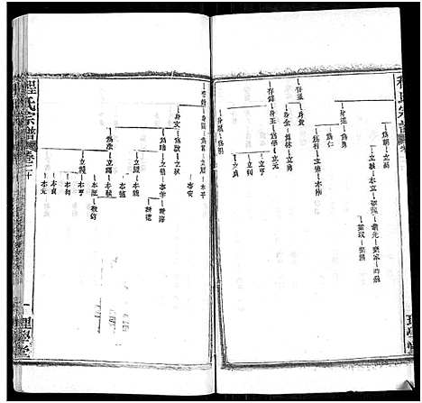 [下载][程氏宗谱_总目录1卷_74卷_含首5卷]湖北.程氏家谱_二十四.pdf