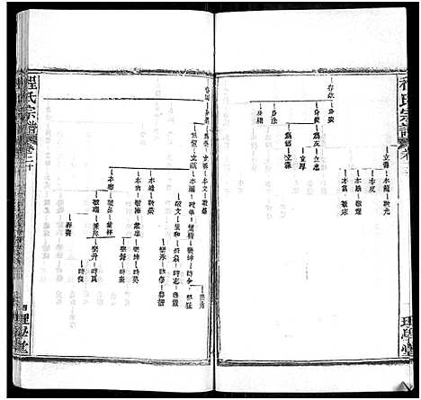 [下载][程氏宗谱_总目录1卷_74卷_含首5卷]湖北.程氏家谱_二十四.pdf