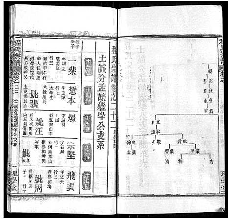 [下载][程氏宗谱_总目录1卷_74卷_含首5卷]湖北.程氏家谱_二十七.pdf