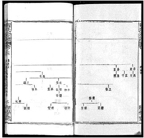 [下载][程氏宗谱_总目录1卷_74卷_含首5卷]湖北.程氏家谱_三十四.pdf