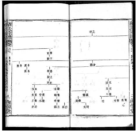 [下载][程氏宗谱_总目录1卷_74卷_含首5卷]湖北.程氏家谱_三十四.pdf