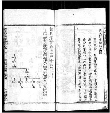 [下载][程氏宗谱_总目录1卷_74卷_含首5卷]湖北.程氏家谱_四十.pdf